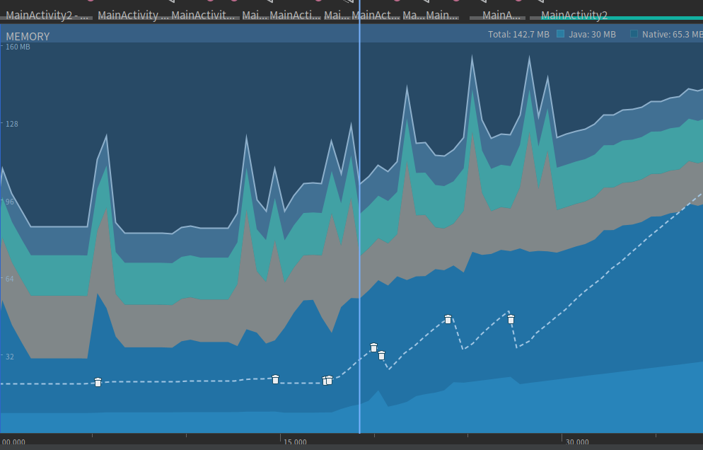 如何解决 G2 造成的内存泄露