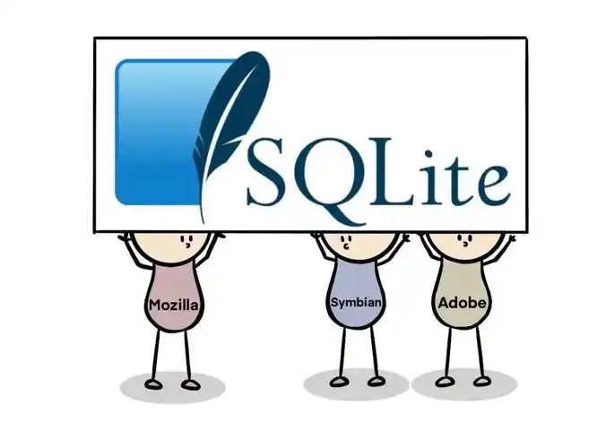 如何使用 yarn 或 pnpm 安装 sqlite3